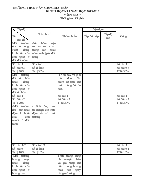 Đề thi học kì I năm học2015-2016 môn địa-7 thời gian 45 phút